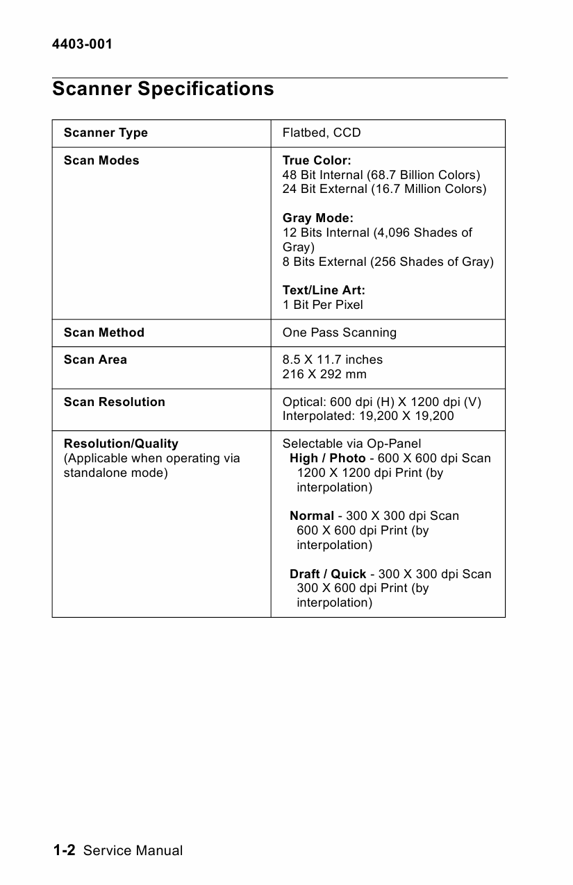 Lexmark X X83 4403 Service Manual-2